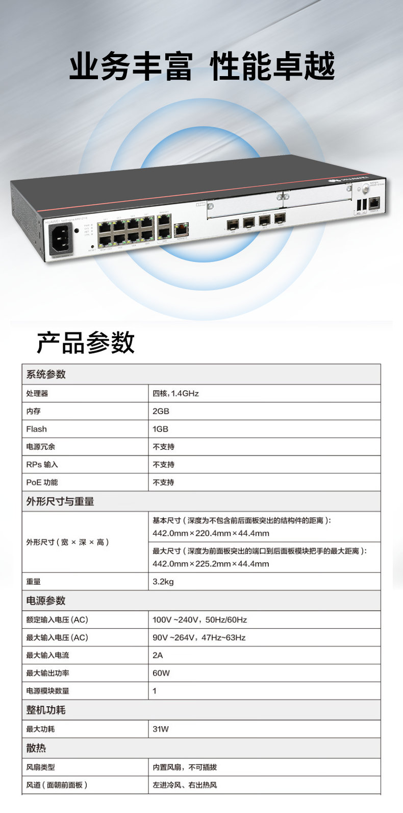 華為 AR6121-S 千兆企業級路由器