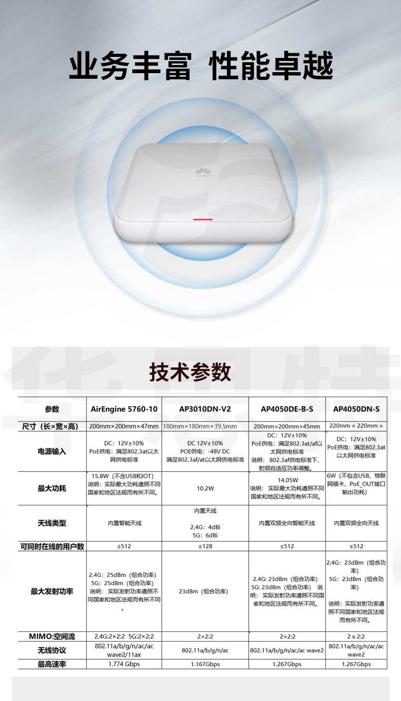 華為 AP4050DE-B-S 企業(yè)級(jí)無(wú)線(xiàn)AP