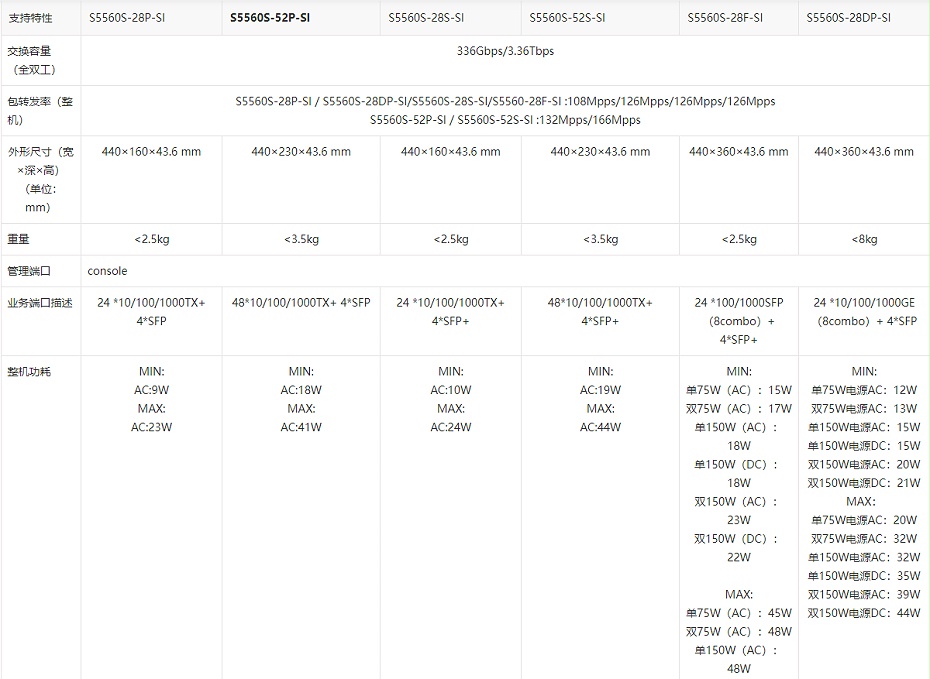 H3C LS-5560S-28DP-SI千兆以太網(wǎng)交換機(jī)