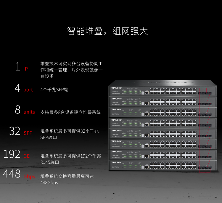 TP-LINK 24口全千兆堆疊式三層網(wǎng)管交換機