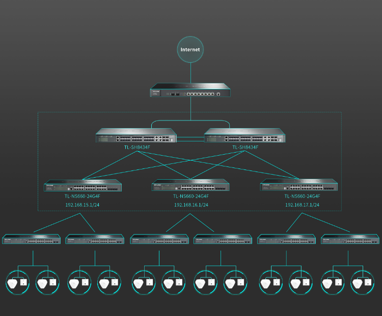 TP-LINK 24口全千兆堆疊式三層網(wǎng)管交換機