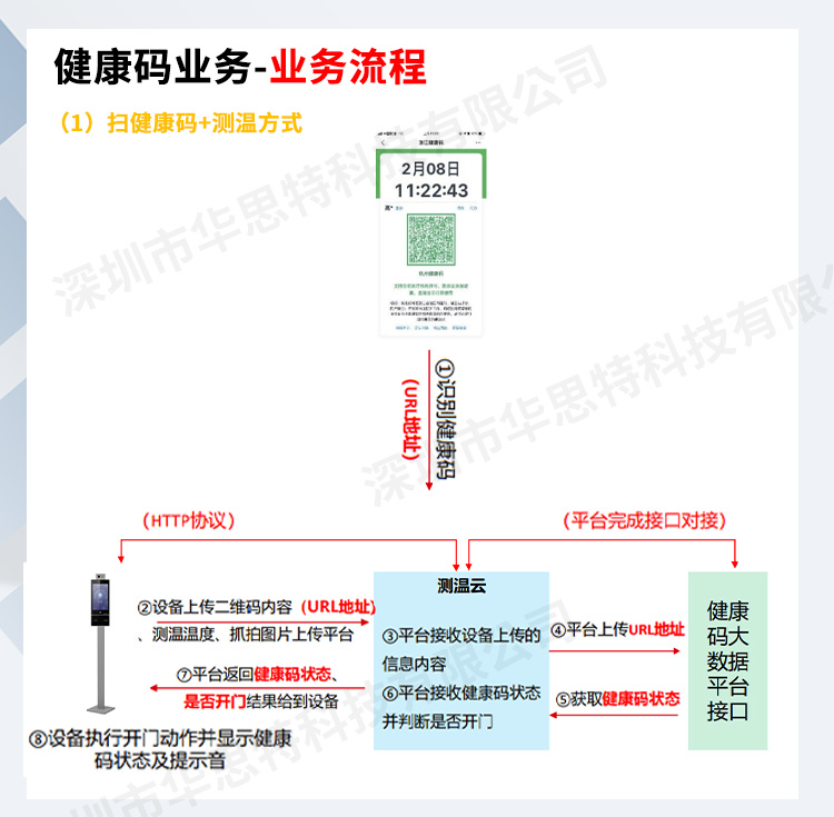 立式掃碼測溫人證核驗一體機(jī)_03