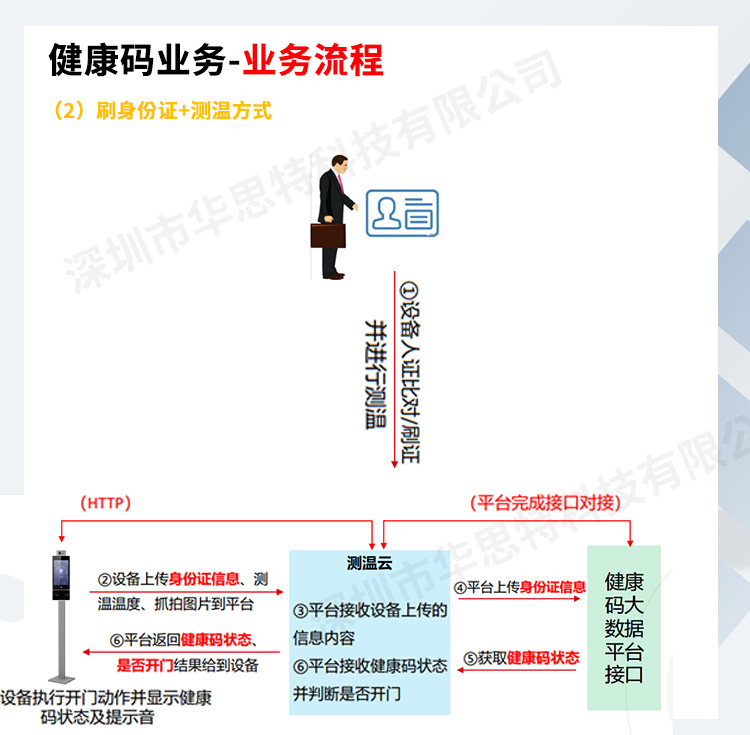 立式掃碼測溫人證核驗一體機(jī)_04