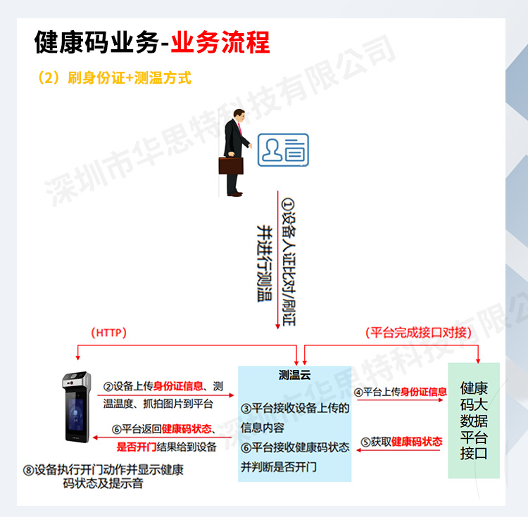 手持明眸智能測(cè)溫器_05