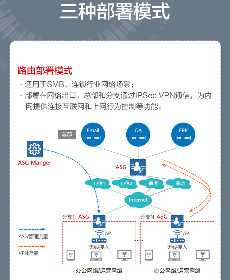 華為 ASG5303 企業級上網行為管理