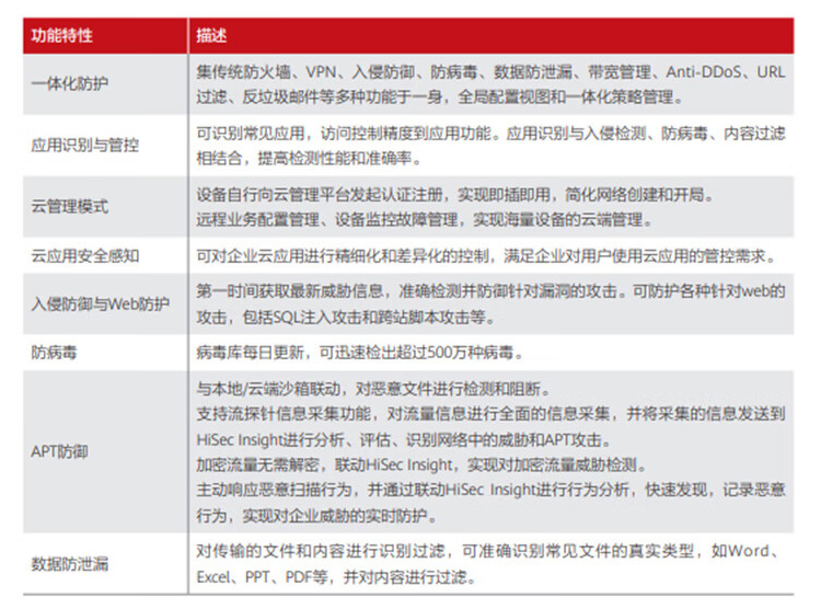 華為 USG6106E-AC 企業級防火墻