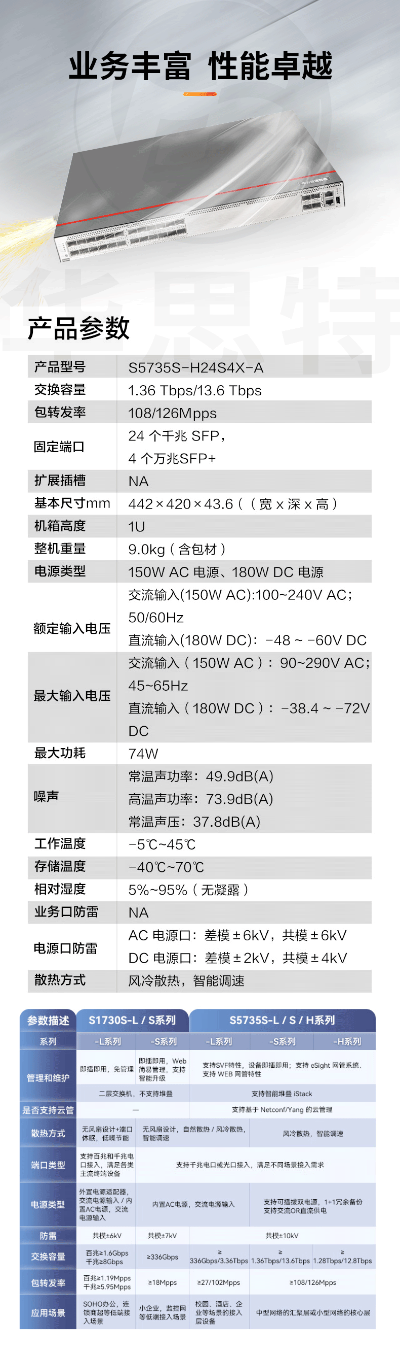 華為數(shù)通智選交換機(jī) S5735S-H24S4X-A