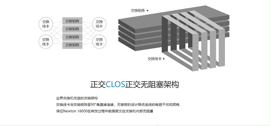 銳捷云架構(gòu)網(wǎng)絡(luò)三層框式核心交換機