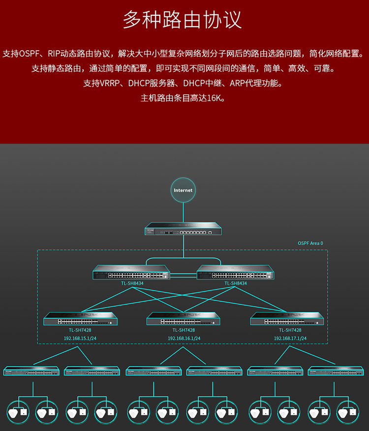 TP-LINK TL-SH8434 萬兆上聯(lián)三層網(wǎng)管交換機