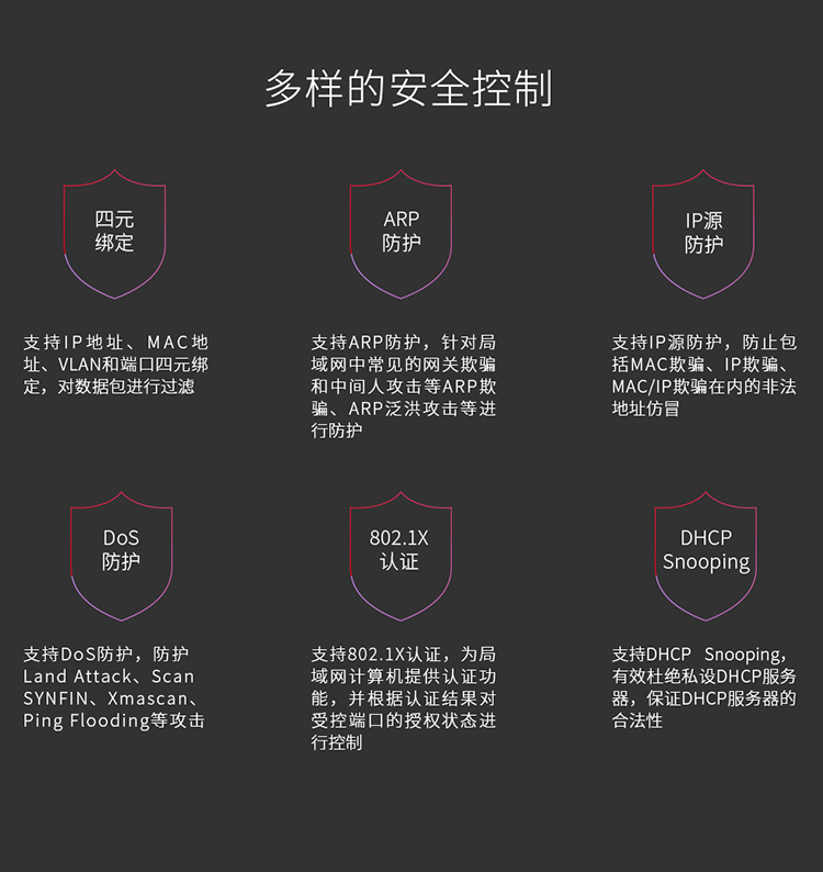 TP-LINK TL-SH6428 三層網(wǎng)管交換機