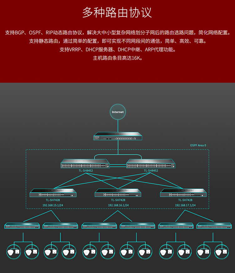 TP-LINK TL-SH8452 三層網(wǎng)管交換機