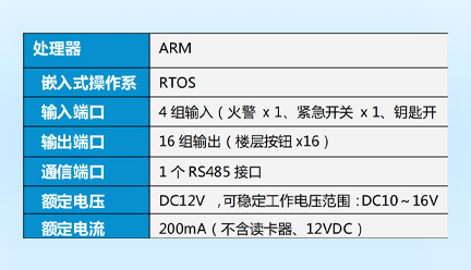 邁斯智能門禁系統(tǒng)-MAX-LCLFFS16