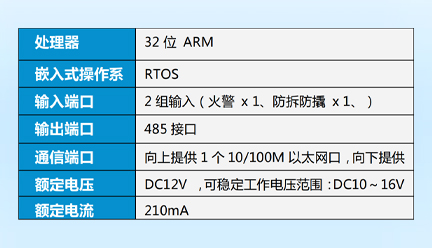 邁斯智能門禁系統(tǒng)-MAX-LCLFST04-K05