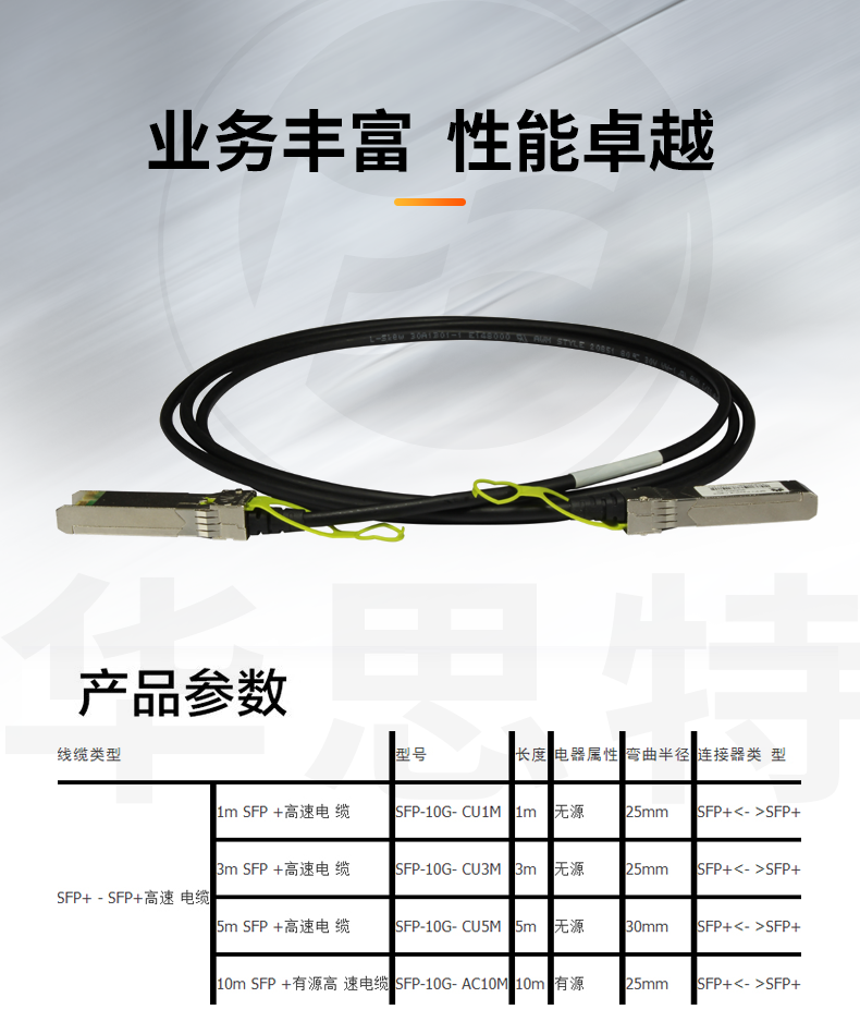 華為 SFP-10G-CU1M 高速電纜