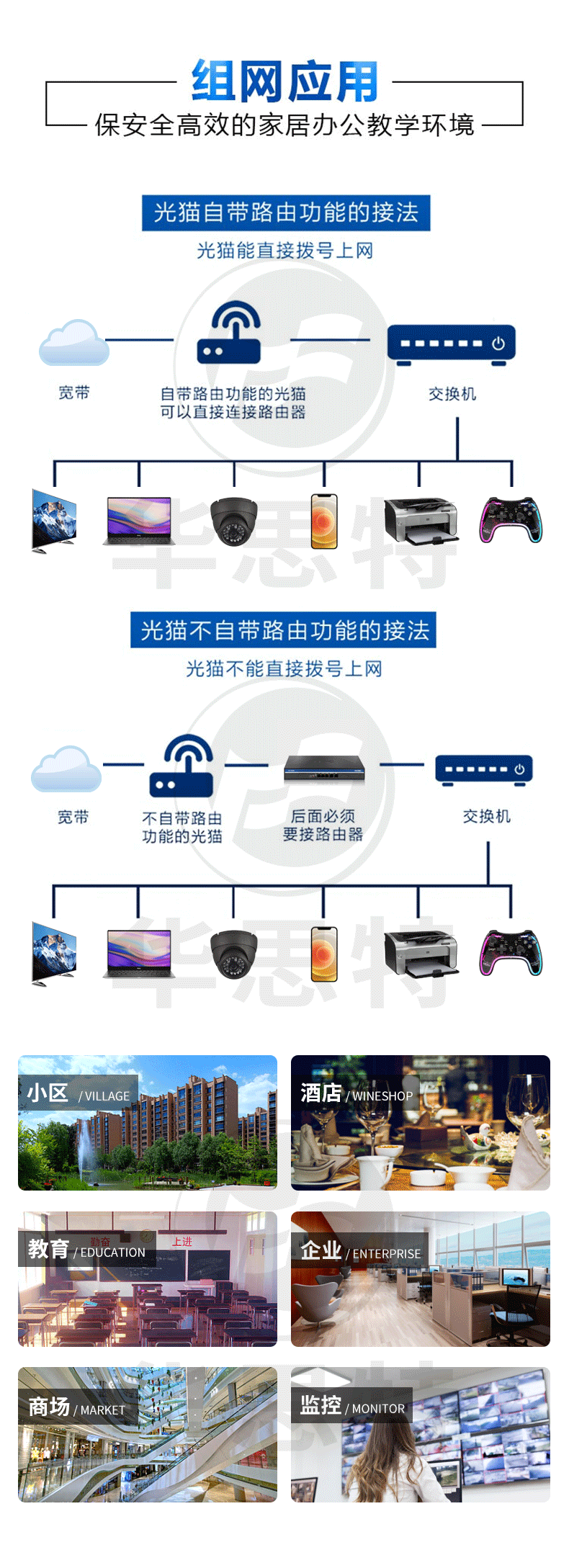 H3C S7003X套包 框架式交換機