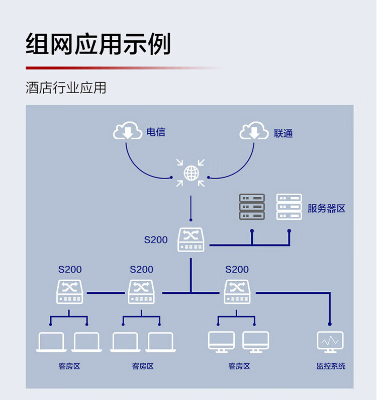 華為 24口千兆網(wǎng)管企業(yè)級(jí)poe交換機(jī)