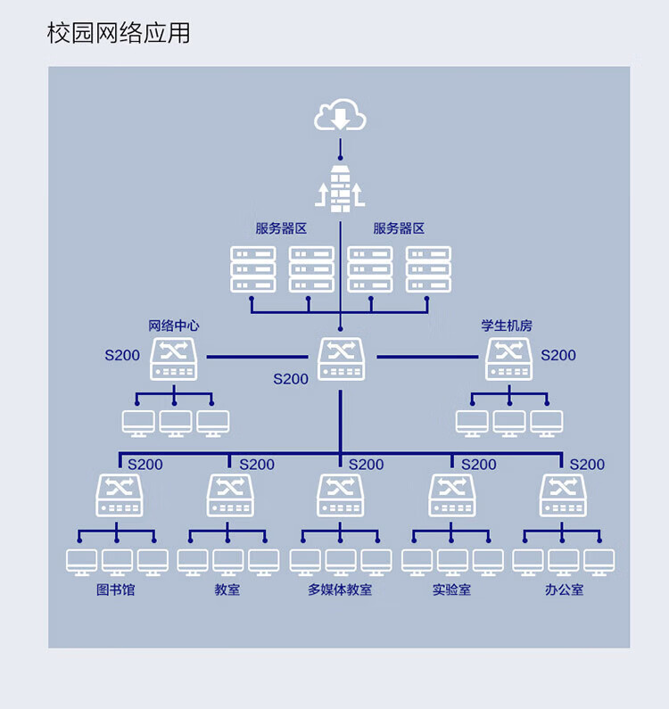 華為 24口千兆網(wǎng)管企業(yè)級(jí)poe交換機(jī)