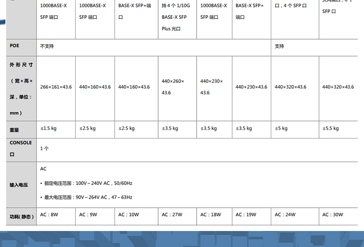 華三 LS-5120V3-52S-SI企業(yè)級網(wǎng)絡(luò)交換機(jī)