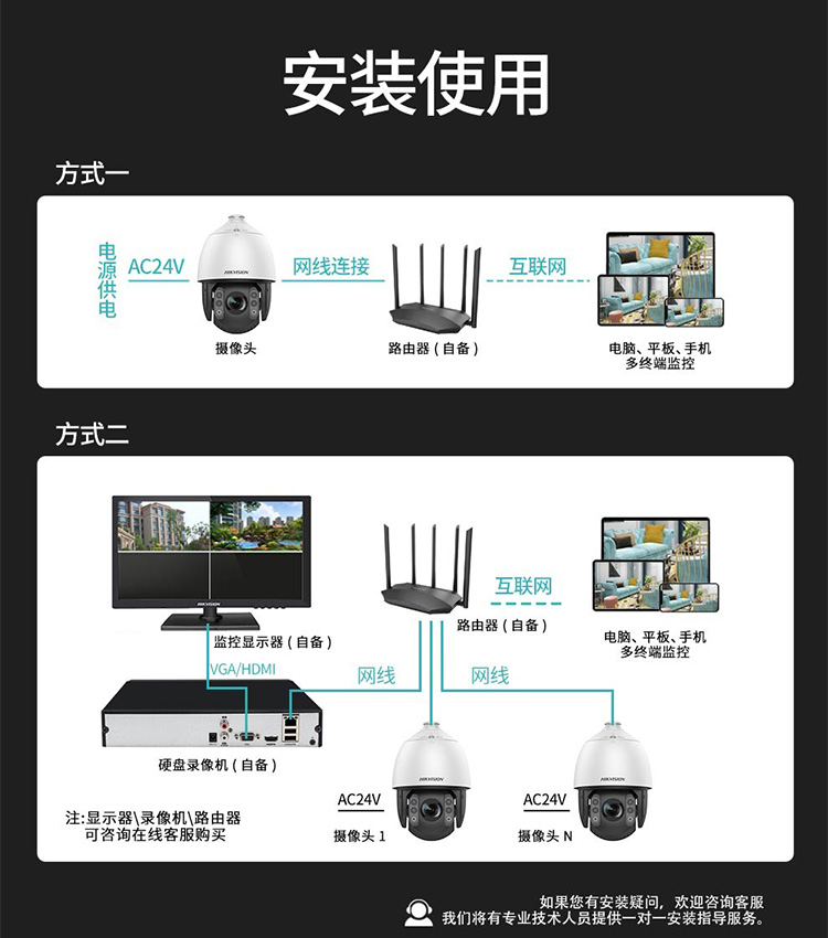 網絡智能警戒球機