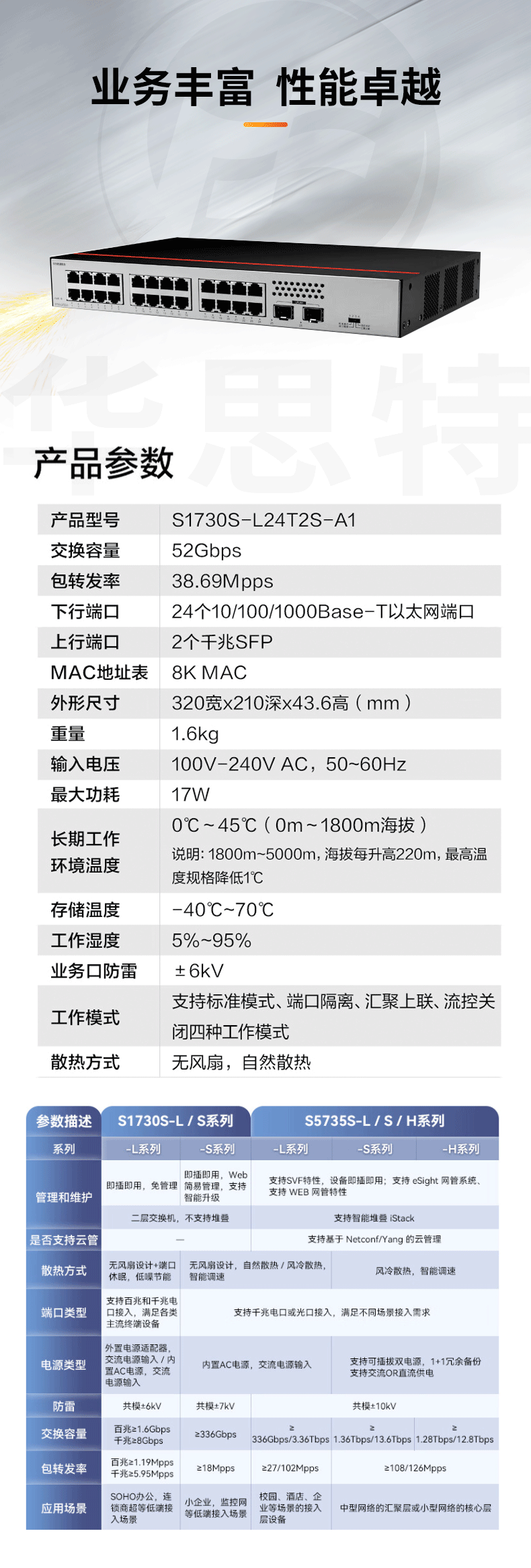 華為數(shù)通智選 S1730S-L24T2S-A1 24口千兆交換機(jī)