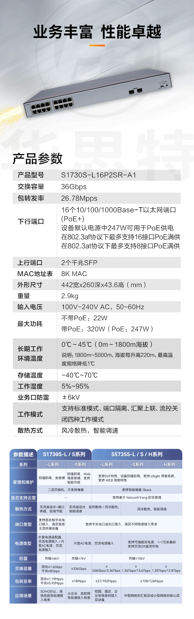 華為數(shù)通智選交換機 S1730S-L16P2SR-A1