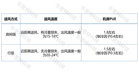 模塊化網絡機房建設