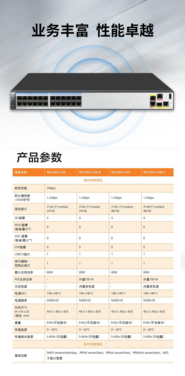 華為 AR2204-27GE-P 企業(yè)級(jí)全千兆路由器