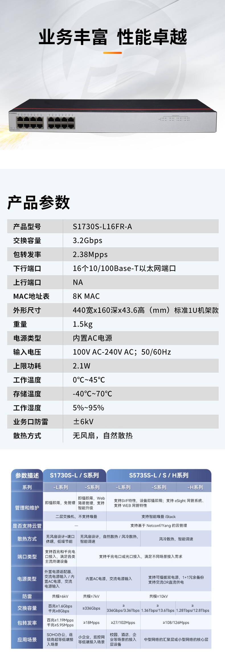 數(shù)通智選交換機(jī) S1730S-L16FR-A