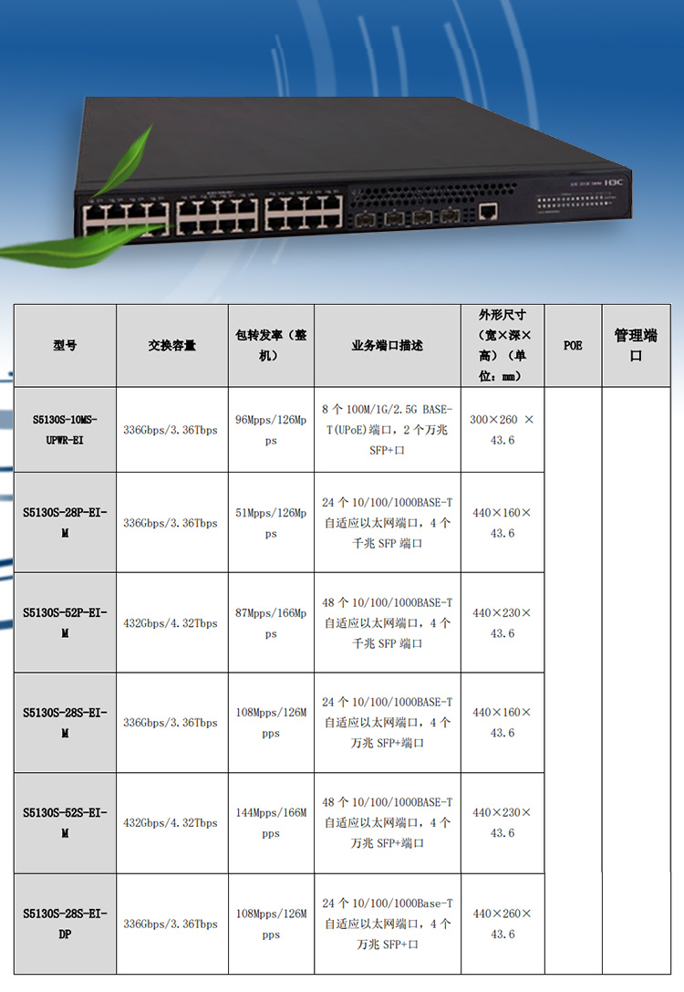 S5130S-28P-EI-M_03