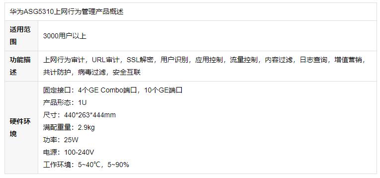 華為 ASG5310 上網行為管理