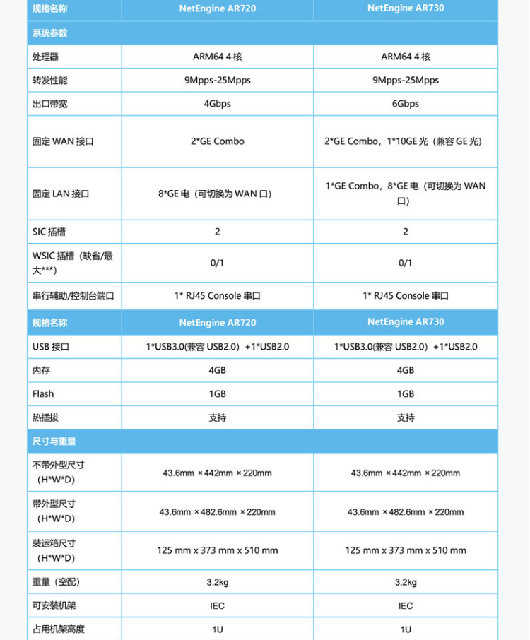 華為 AR720 企業級路由器