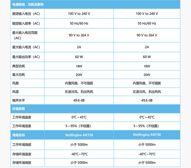 華為 AR720 企業級路由器