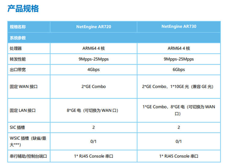 華為 AR730 千兆企業級路由器