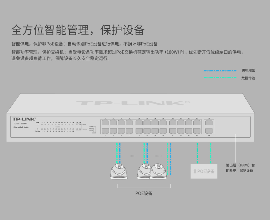 TP-LINK 千兆上聯(lián)以太網PoE交換機