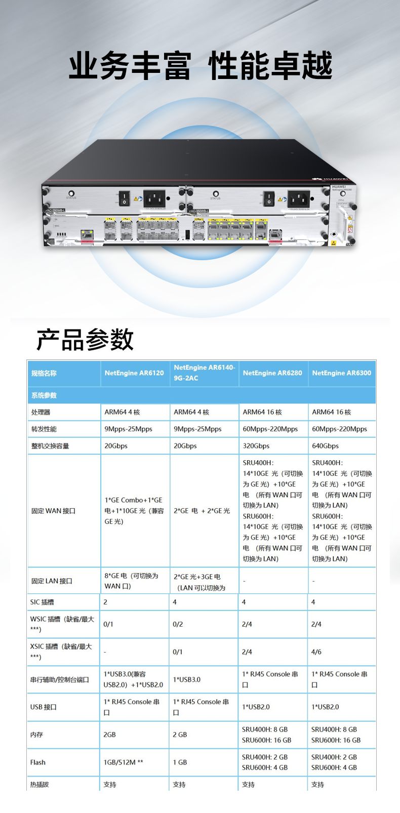 華為 AR6280 企業(yè)級路由器