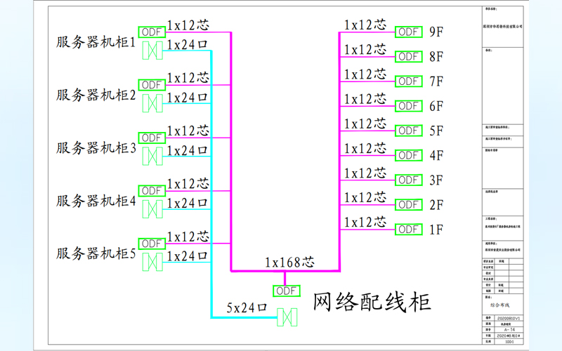 服務器機房改造