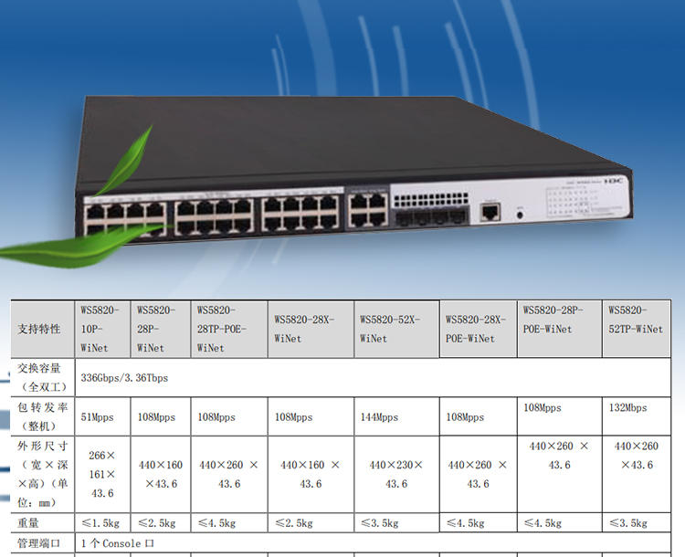 WS5820-28TP-POE-WiNet_03