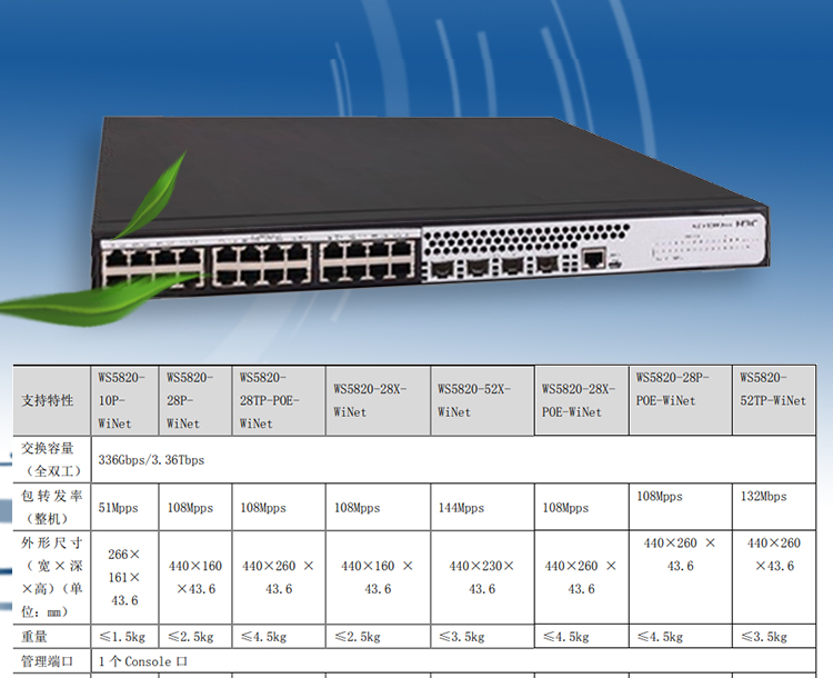 WS5820-28X-POE-WiNet_03