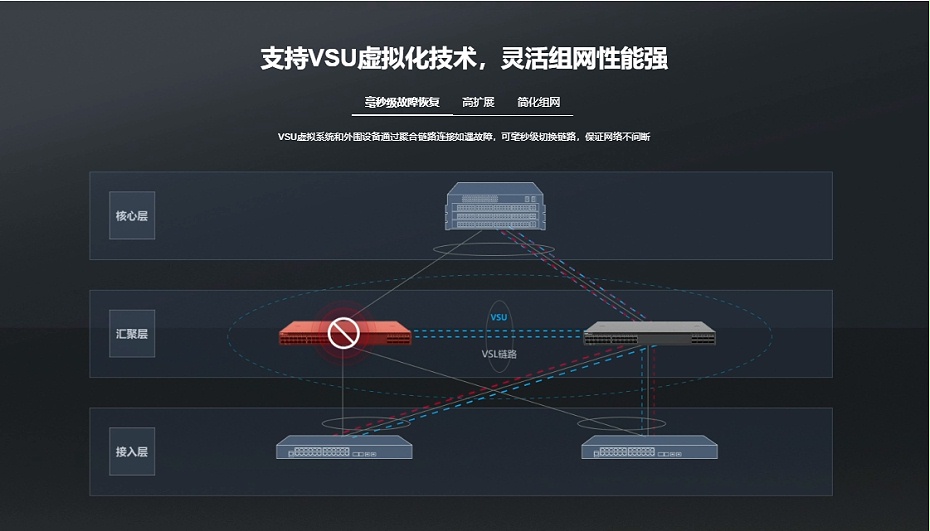 銳捷匯聚交換機