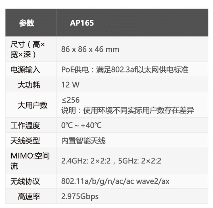 華為 AP165 企業級無線AP接入點