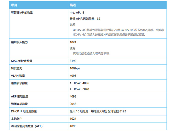 華為 AC650-32AP 無線接入控制器AC