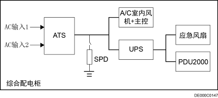 防雷系統示意圖